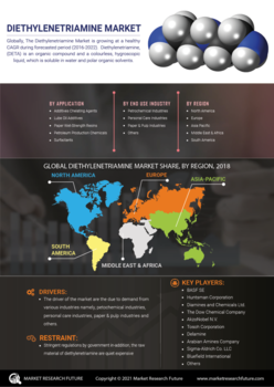 Diethylenetriamine Market