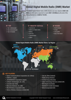 Digital Mobile Radio Market