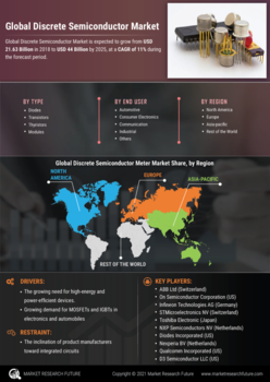 Discrete Semiconductor Market