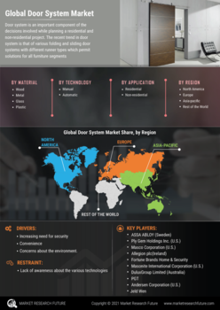 Door System Market