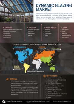 Dynamic Glazing Market