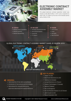 Electronic Contract Assembly Market