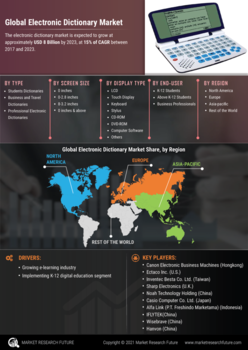 Electronic Dictionary Market