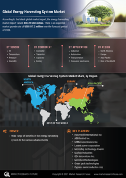 Energy Harvesting System Market