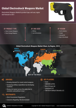 Electroshock Weapons Market