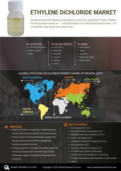 Ethylene Dichloride Market