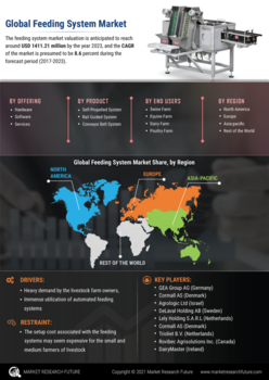 Feeding System Market