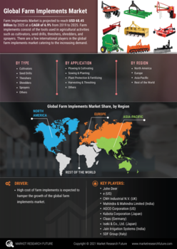 Farm Implements Market