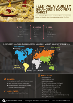 Feed Palatability Enhancers Modifiers Market