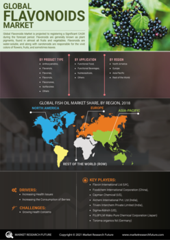 Flavanoids Market