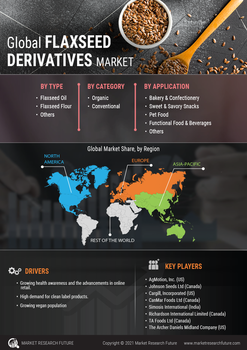 Flaxseed Derivatives Market