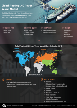 Floating LNG Power Vessel Market