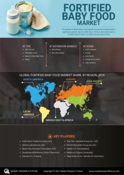 Fortified Baby Food Market 