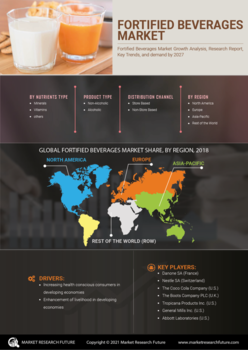 Fortified Beverages Market