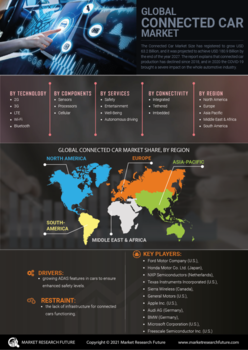 Connected Car Market