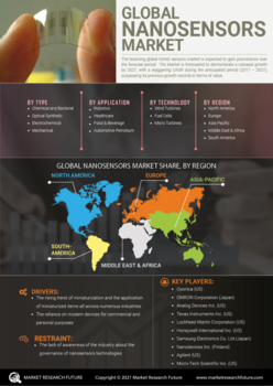 Nanosensors Market