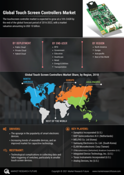 Touch Screen Controllers Market