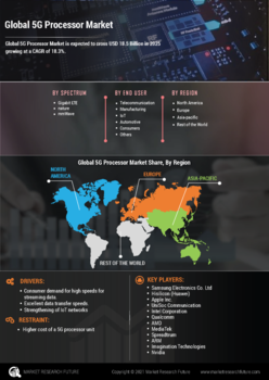 5G Processor Market