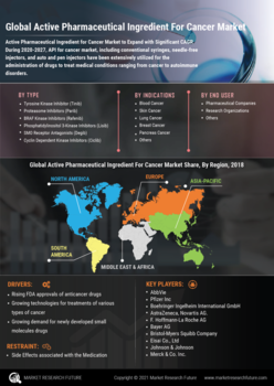 Active Pharmaceutical Ingredient for Cancer Market