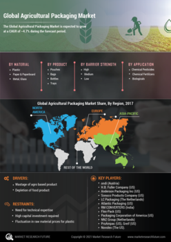 Agricultural Packaging Market