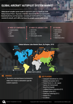 Aircraft Autopilot System Market