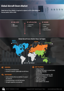 Aircraft Doors Market