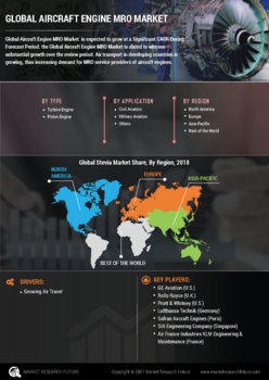 Aircraft Engine MRO Market