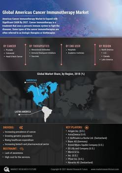 Cancer Immunotherapy Market