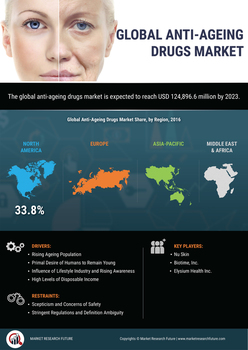 Anti Ageing Drugs Market