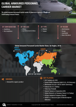 Armoured Personnel Carrier Market