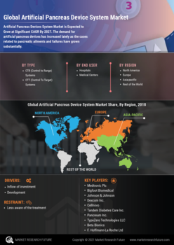 Artificial Pancreas Device System Market