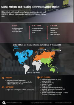 Attitude Heading Reference Systems Market