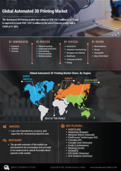 Automated 3D Printing Market