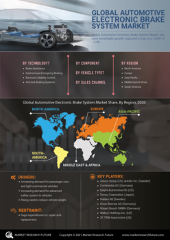 Automotive Electronic Brake System Market