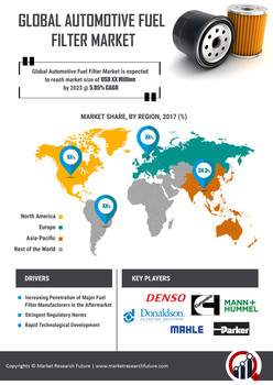 Thumb global automotive fuel filter market