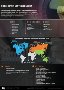 Barium Derivatives Market