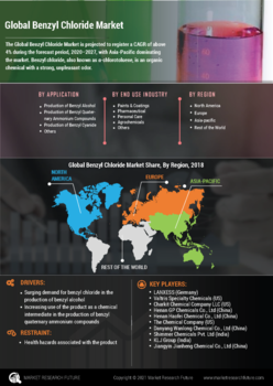 Benzyl Chloride Market