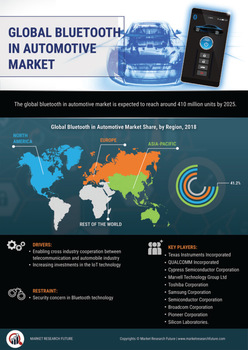 Bluetooth in Automotive Market