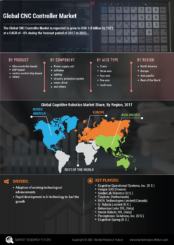 CNC Controller Market