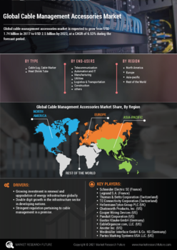 Cable Management Accessories Market