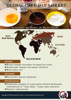 Cake Mix Market