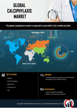 Calciphylaxis Market