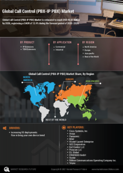 Call Control Market