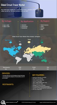 Circuit Tracer Market