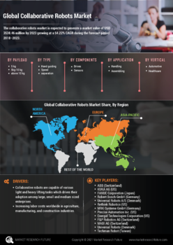 Collaborative Robots Market