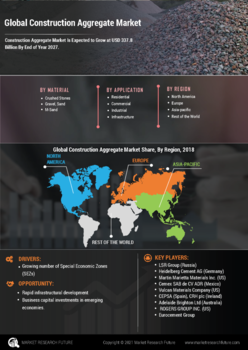 Construction Aggregate Market