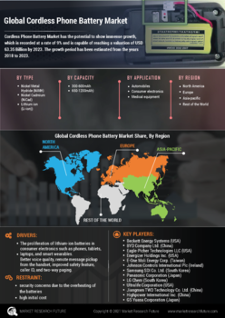 Cordless Phone Battery Market