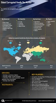 Corrugated Handle Box Market
