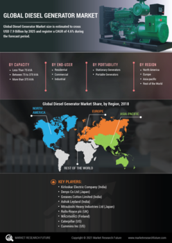 Diesel Generator Market