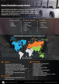 Dimethylformamide Market